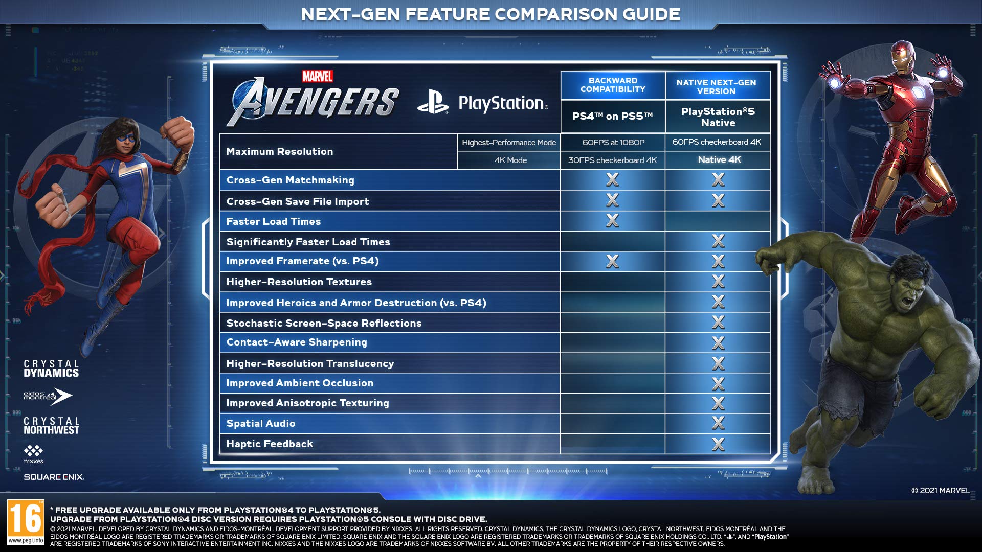 Marvel's Avengers (PS5) Square Enix